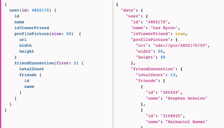 O mínimo que você precisa saber sobre GraphQL para não passar vergonha em uma conversa