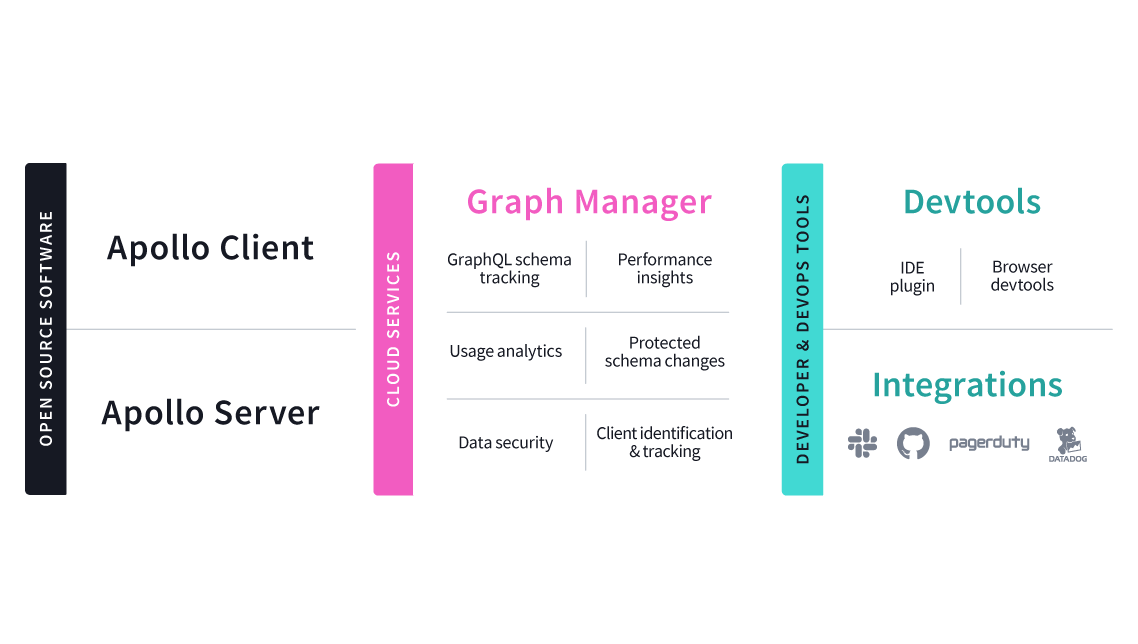 O mínimo que você precisa saber sobre GraphQL para não passar vergonha em uma conversa